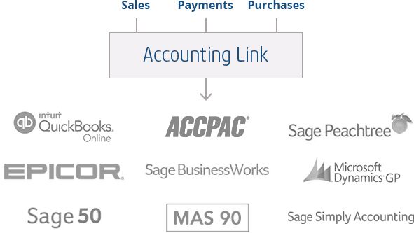 Accounting link